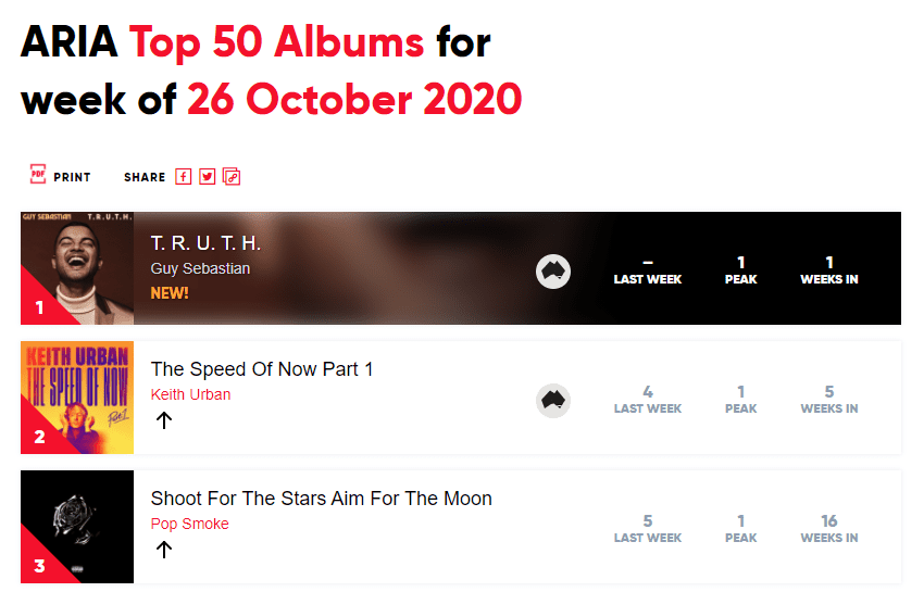 Aria top 50 album for the week of October 2020.
